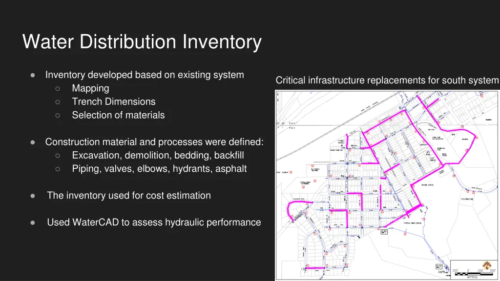 water distribution inventory