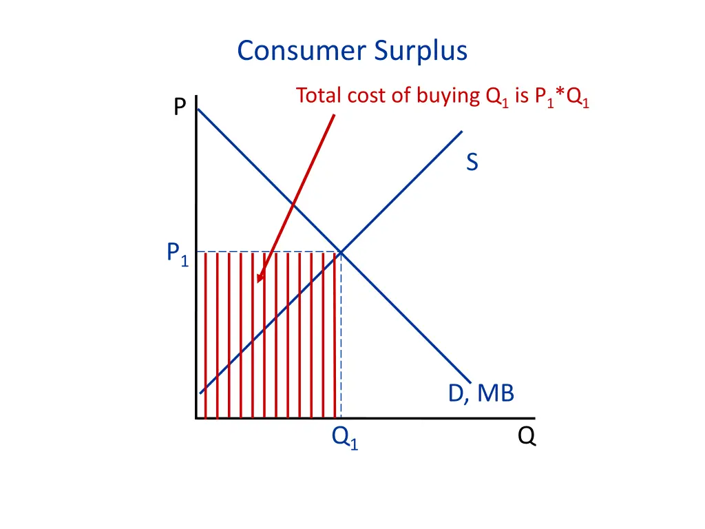 consumer surplus 4