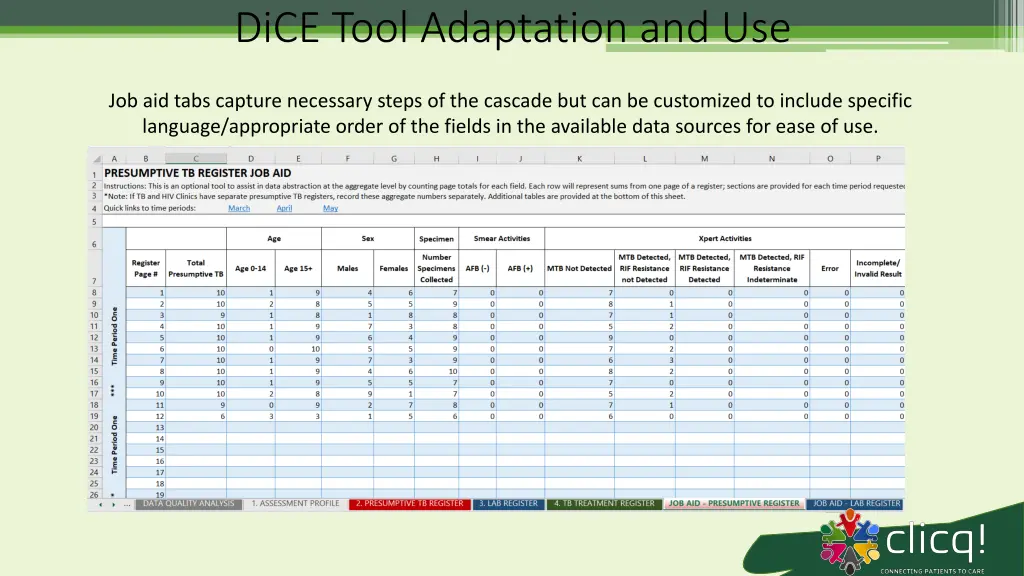 dice tool adaptation and use 1