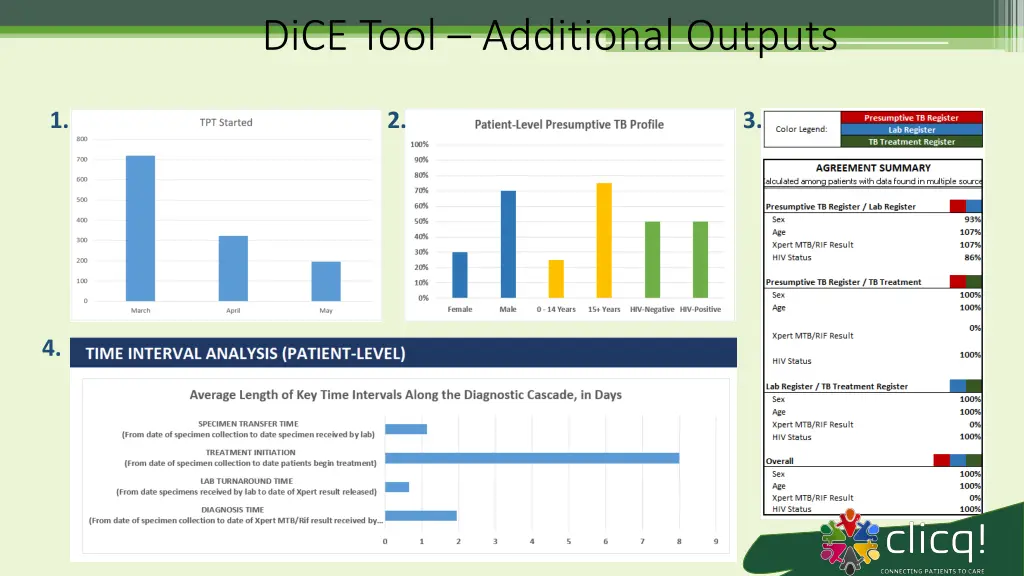 dice tool additional outputs