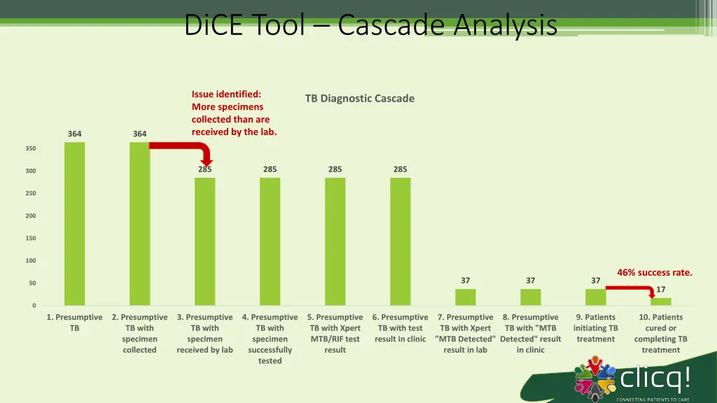 dice tool cascade analysis 1
