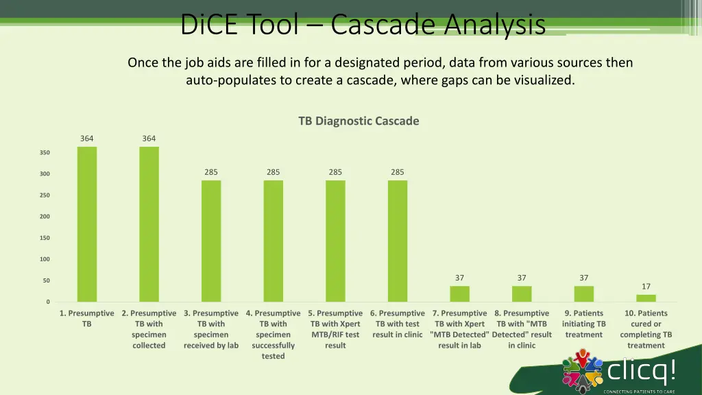 dice tool cascade analysis