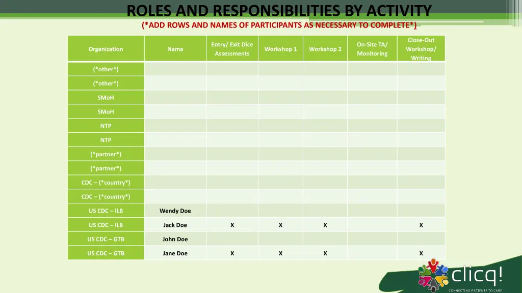roles and responsibilities by activity add rows