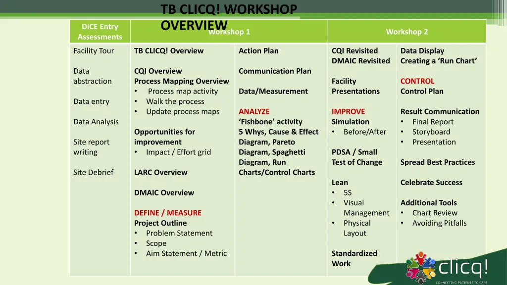tb clicq workshop overview