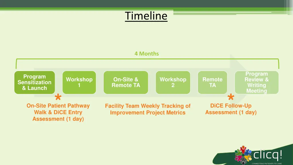 timeline