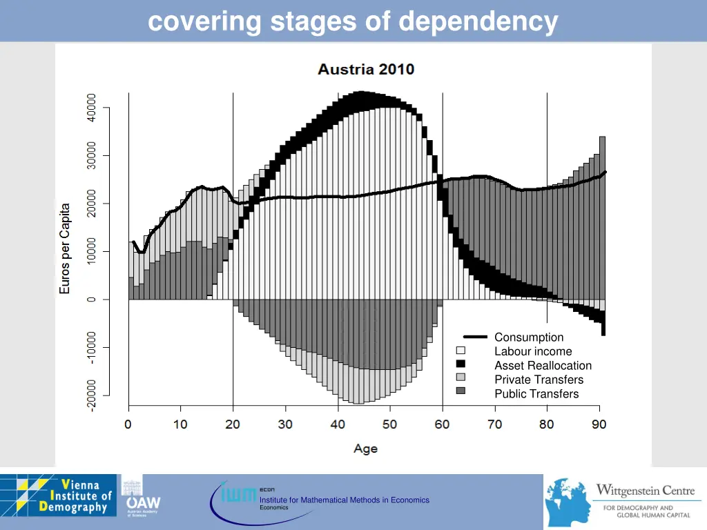 covering stages of dependency