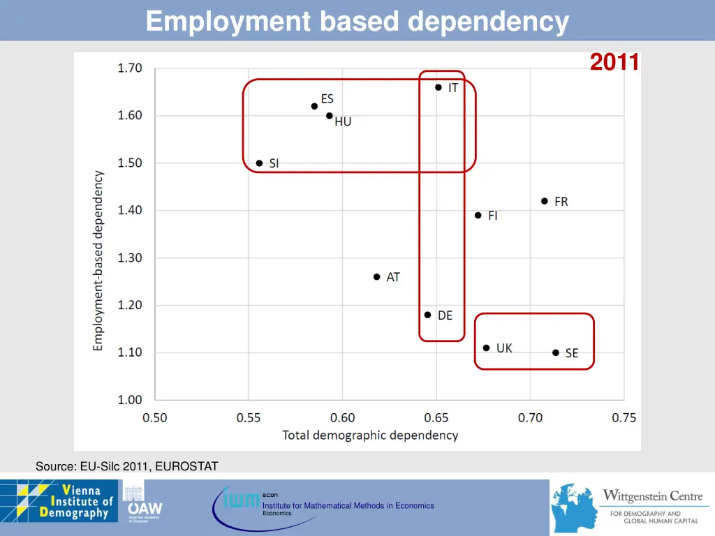employment based dependency