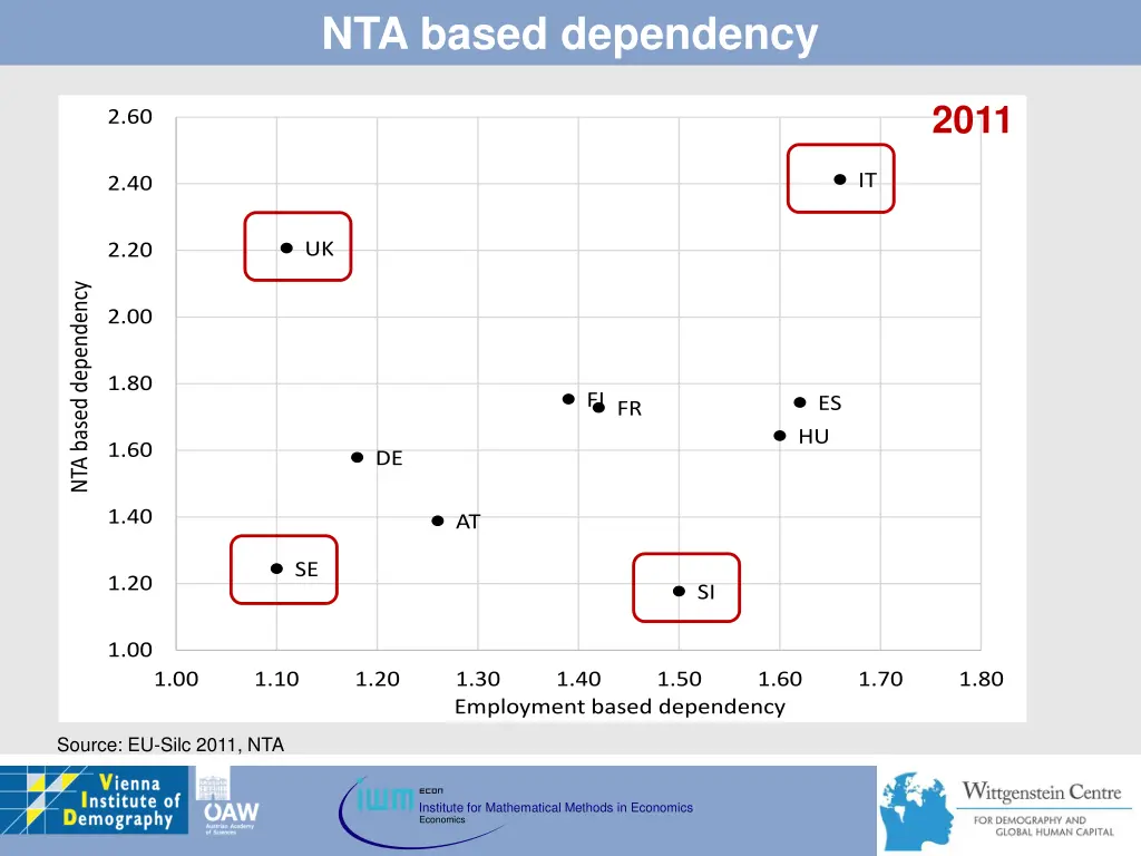 nta based dependency 1