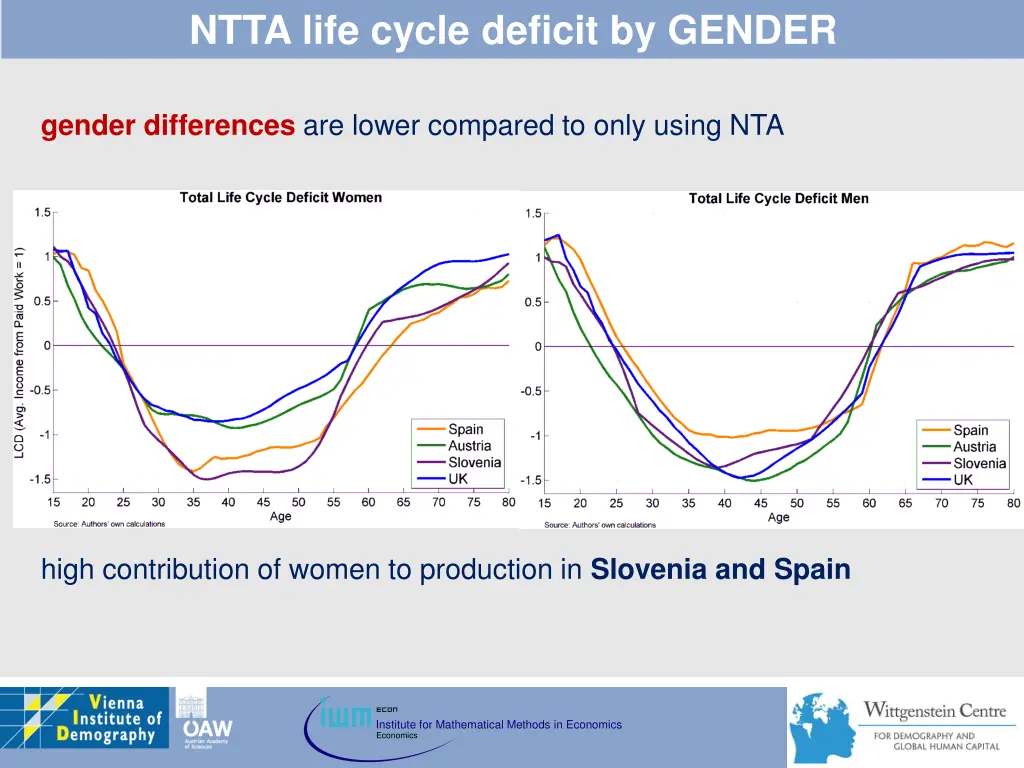 ntta life cycle deficit by gender