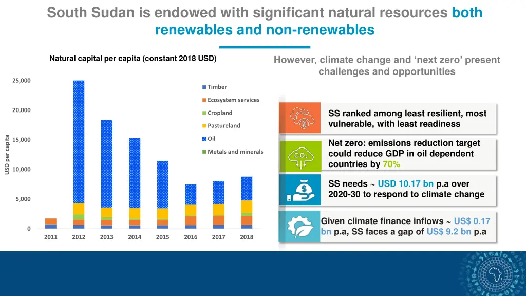south sudan is endowed with significant natural