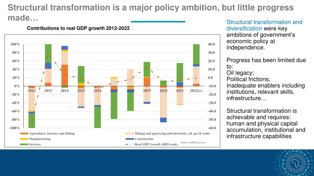 structural transformation is a major policy