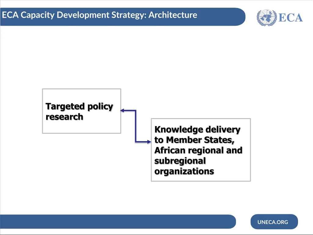 eca capacity development strategy architecture