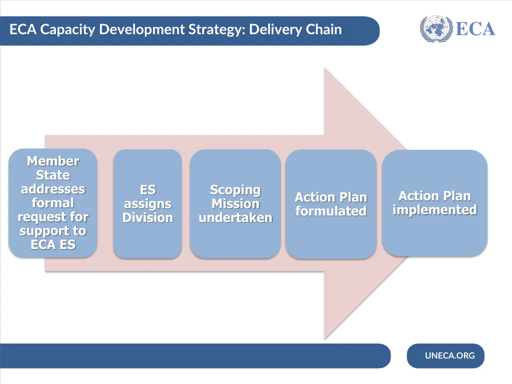 slide12