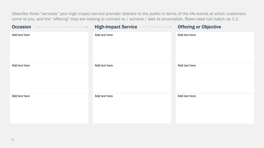 describe three services your high impact service