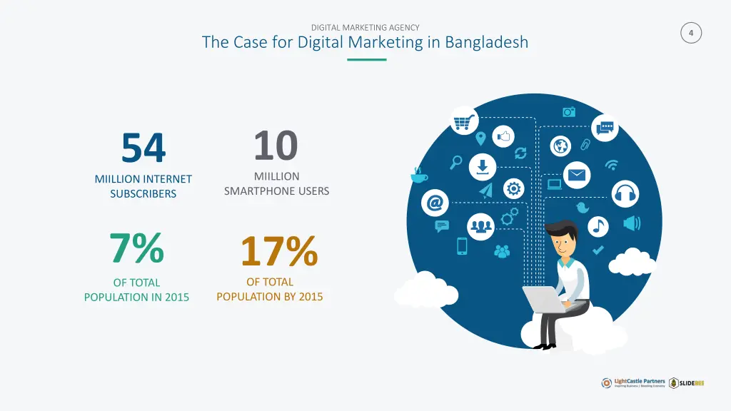 digital marketing agency 1