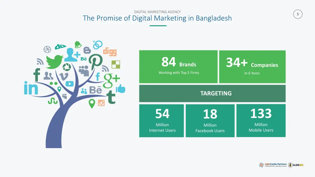 digital marketing agency 2