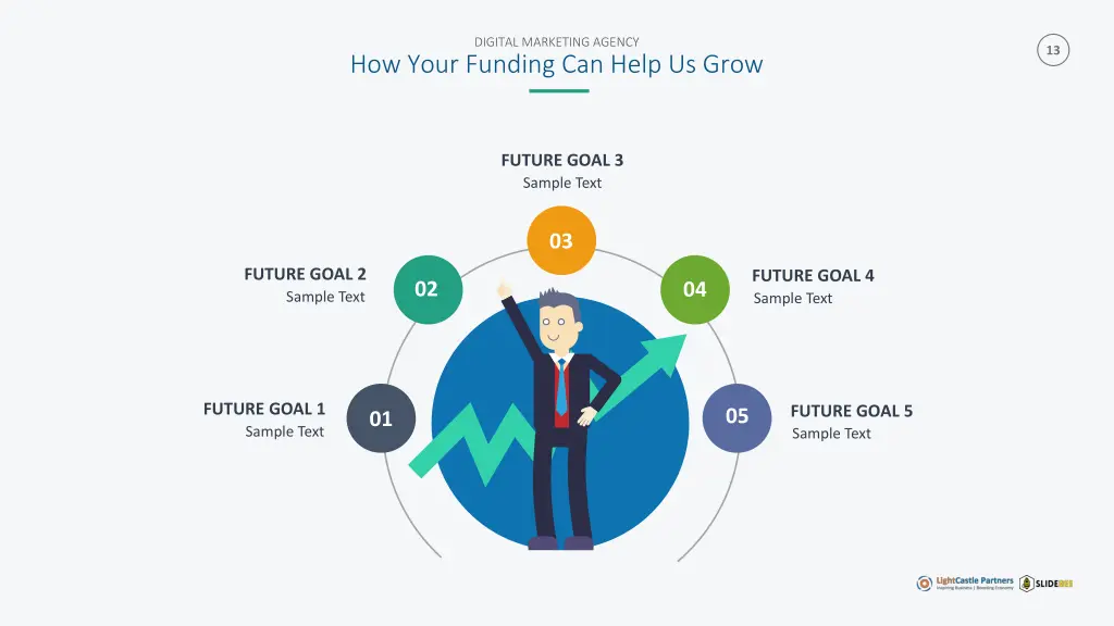 digital marketing agency 5