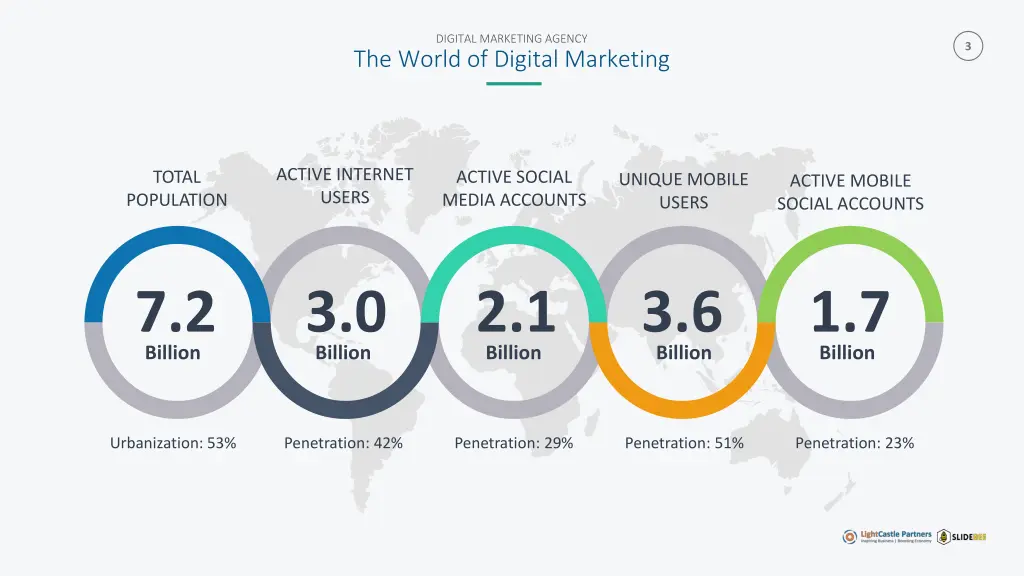 digital marketing agency