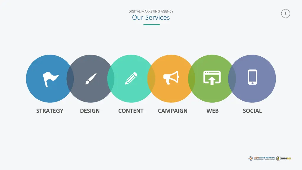digital marketing agency our services