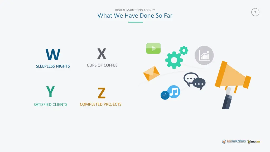 digital marketing agency what we have done so far
