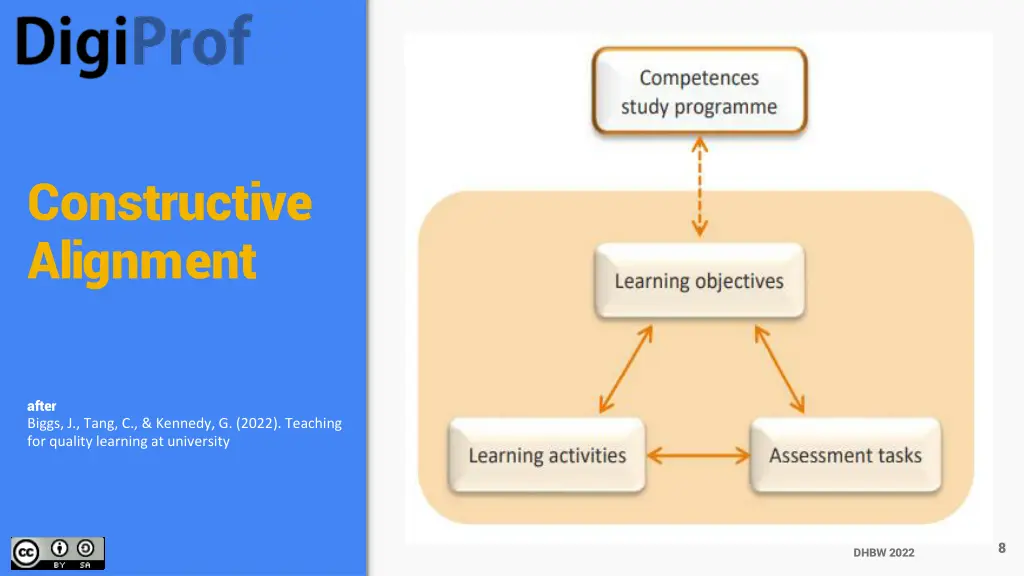constructive alignment