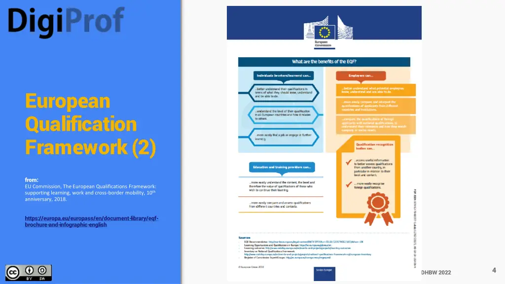european qualification framework 2