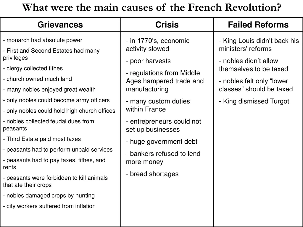 what were the main causes of the french revolution