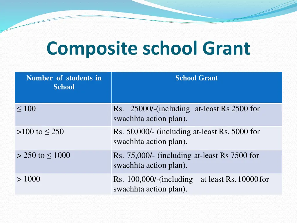 composite school grant