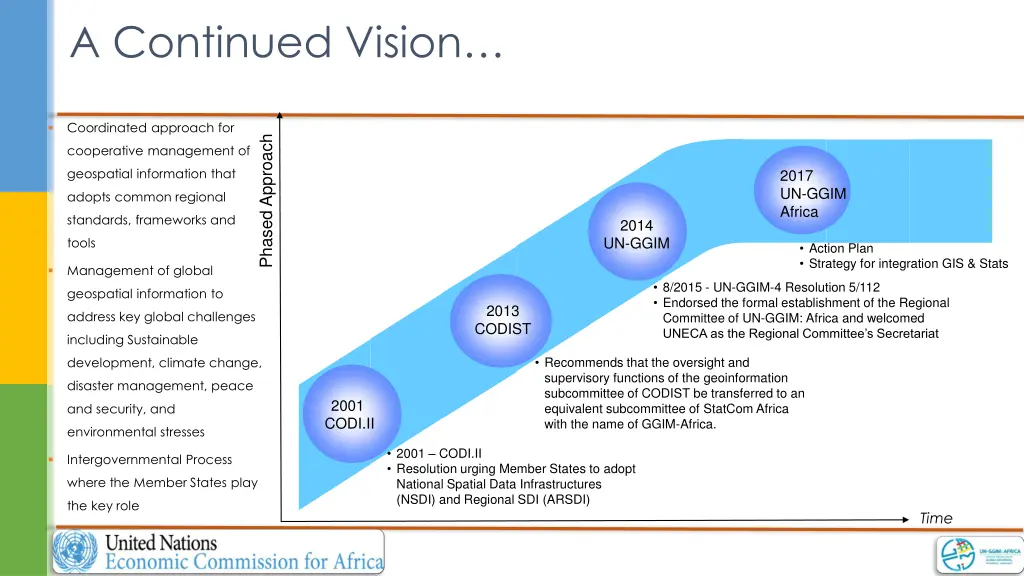 a continued vision