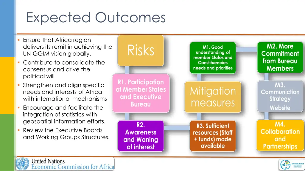 expected outcomes