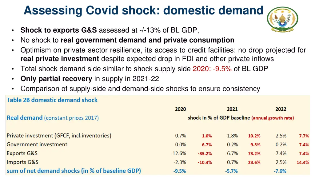 assessing covid shock domestic demand