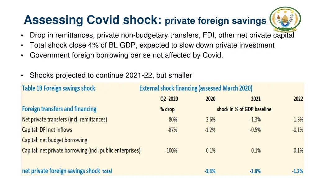 assessing covid shock private foreign savings