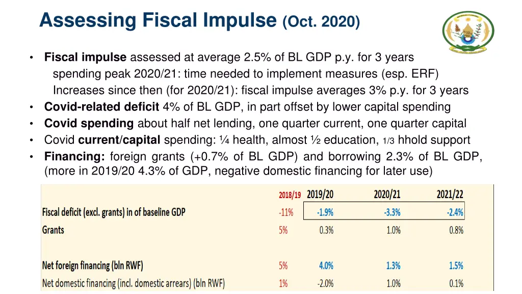 assessing fiscal impulse oct 2020