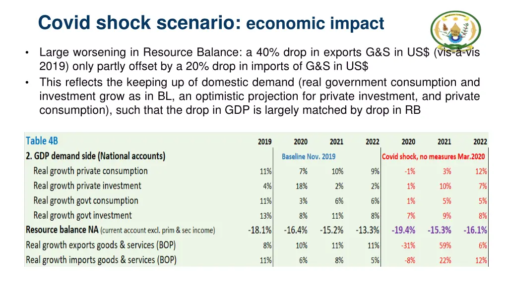 covid shock scenario economic impact 1