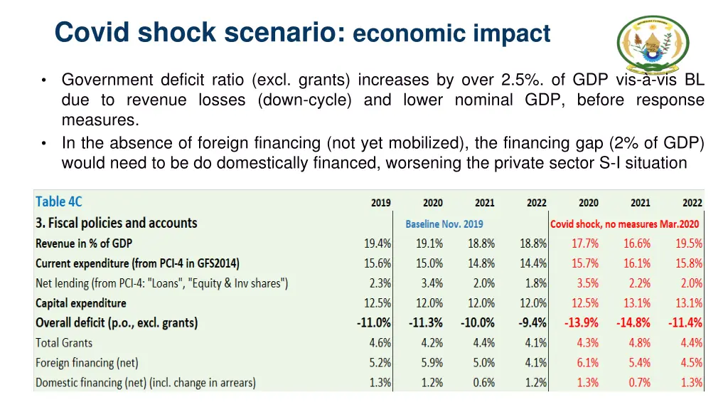 covid shock scenario economic impact 2