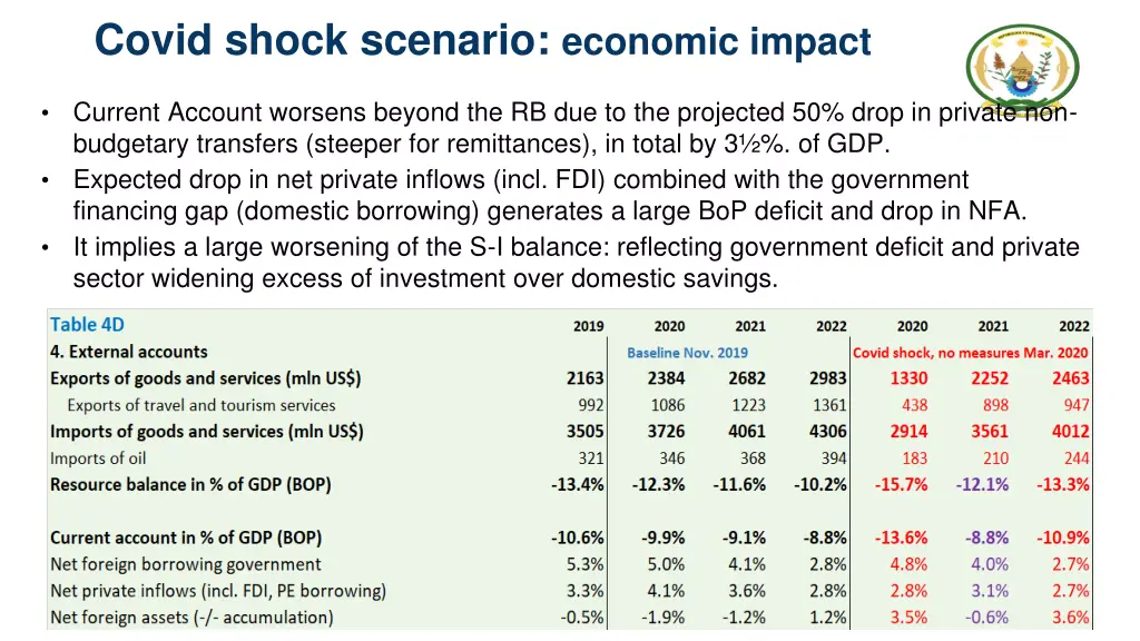 covid shock scenario economic impact 3