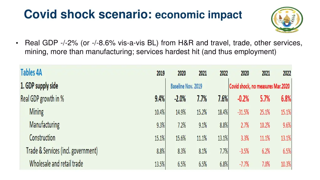 covid shock scenario economic impact