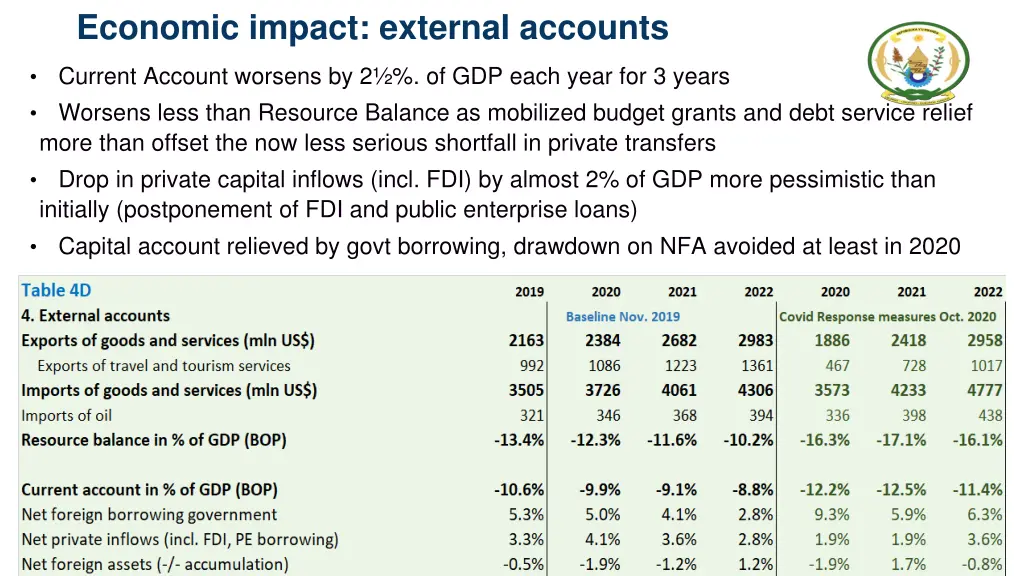 economic impact external accounts