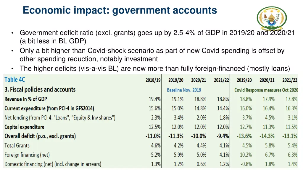 economic impact government accounts