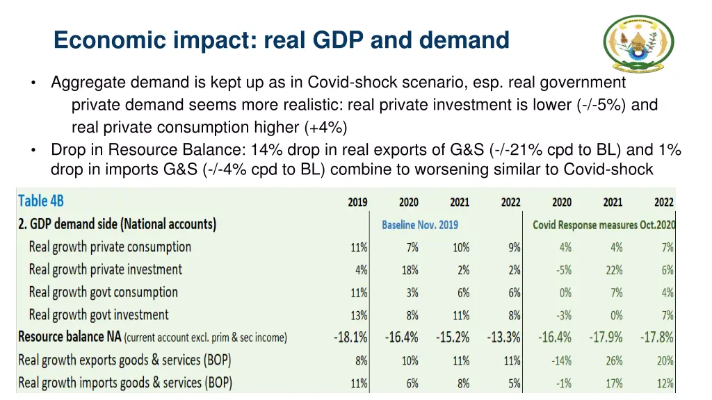 economic impact real gdp and demand