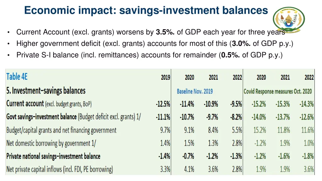 economic impact savings investment balances