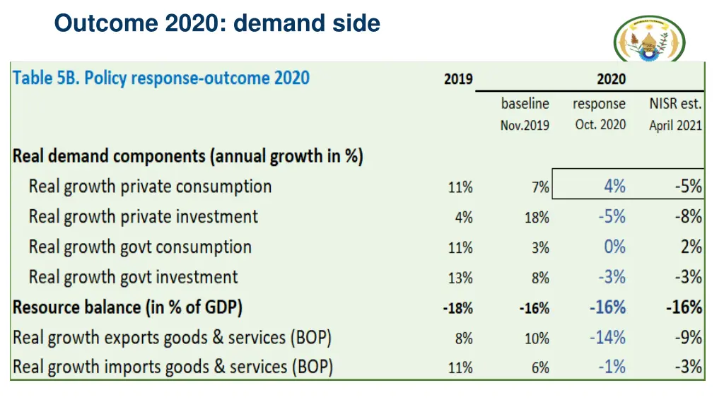 outcome 2020 demand side