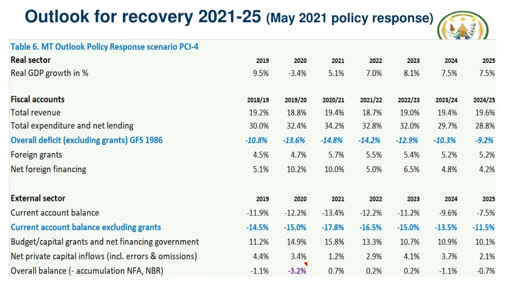 outlook for recovery 2021 25 may 2021 policy 1