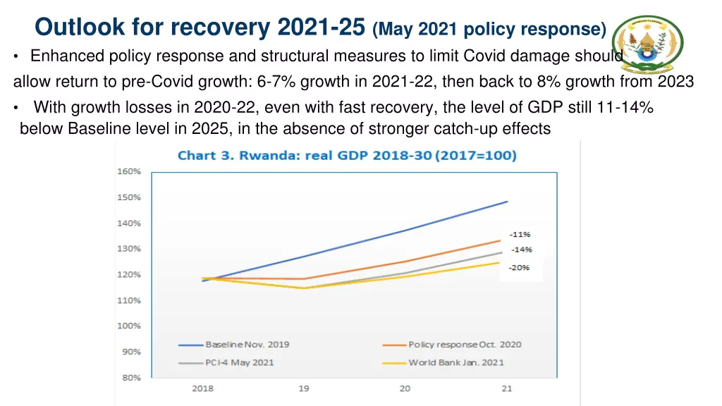 outlook for recovery 2021 25 may 2021 policy