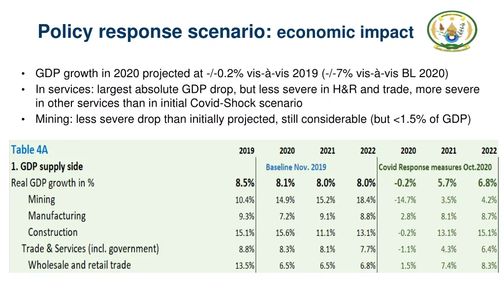 policy response scenario economic impact