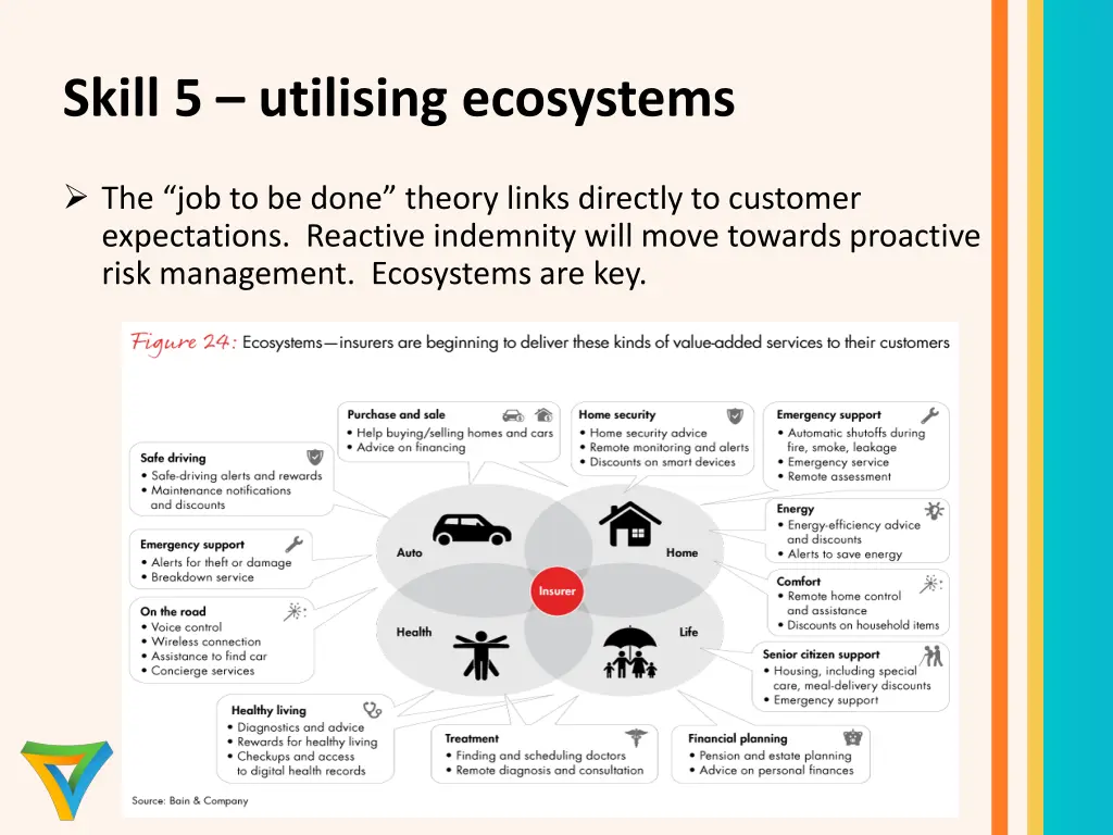 skill 5 utilising ecosystems