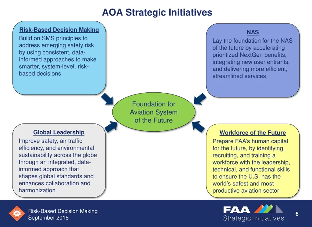 aoa strategic initiatives