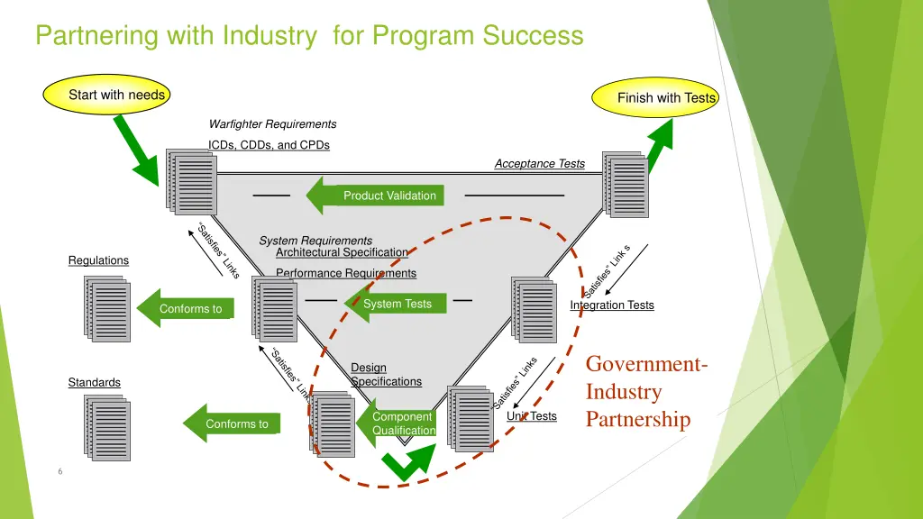 partnering with industry for program success