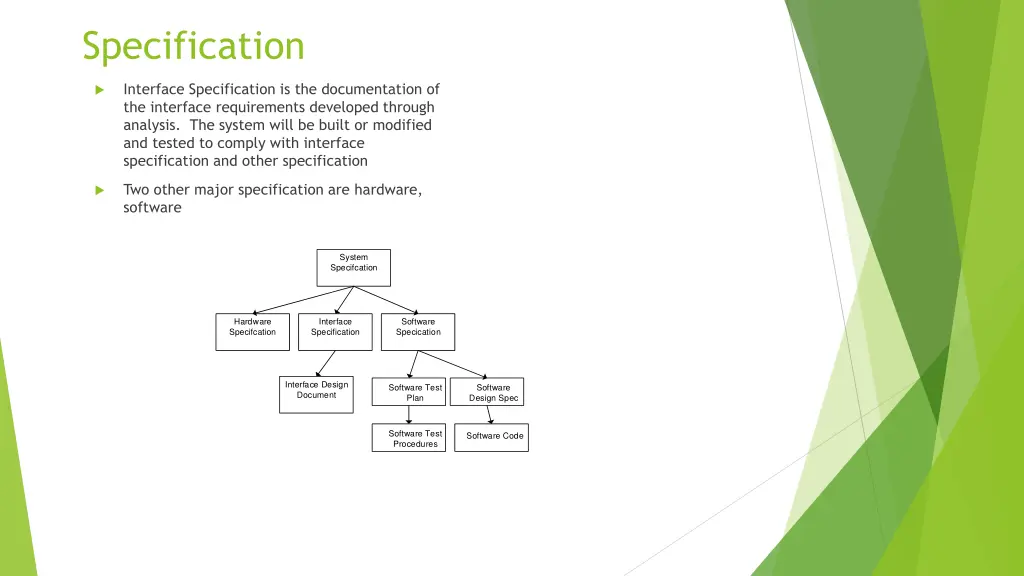 specification