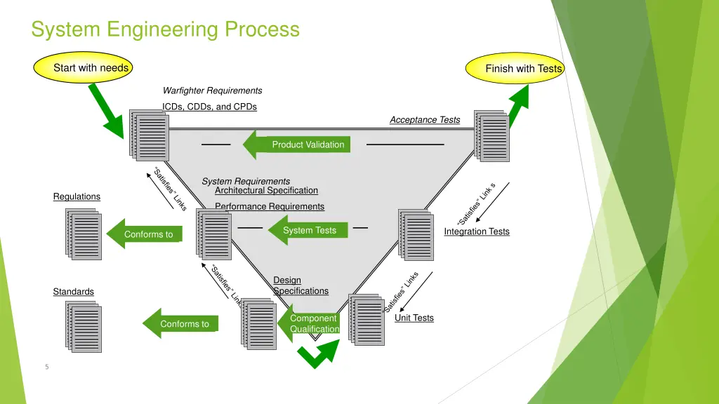 system engineering process